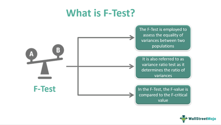 f test in research methodology