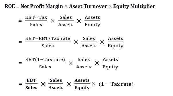 Dupont Analysis What Is It Examples Equation 3 Step And 5 Step 9853