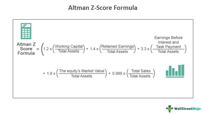 Altman's Z-Score Model - Overview, Formula, Interpretation