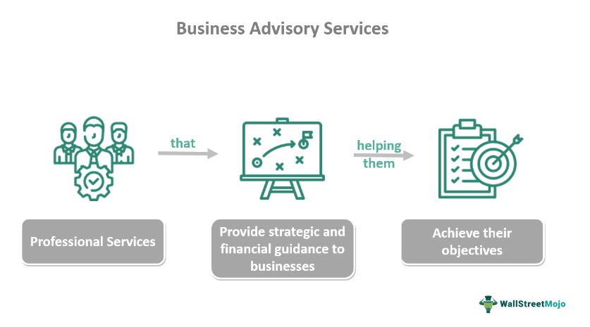 business planning advisory services