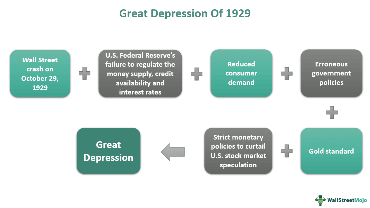 great-depression-1929-definition-causes-effects-years