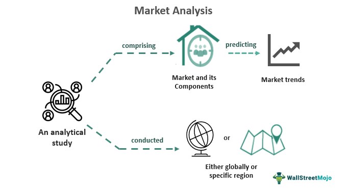 target market analysis