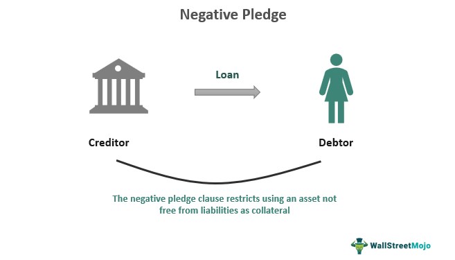 Negative Pledge - What Is It, Examples, Applications, Advantages