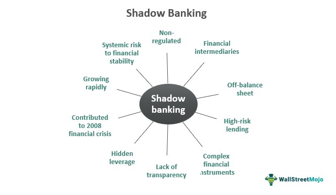 Shadow Banking What Is It System Example Vs Traditional Bank
