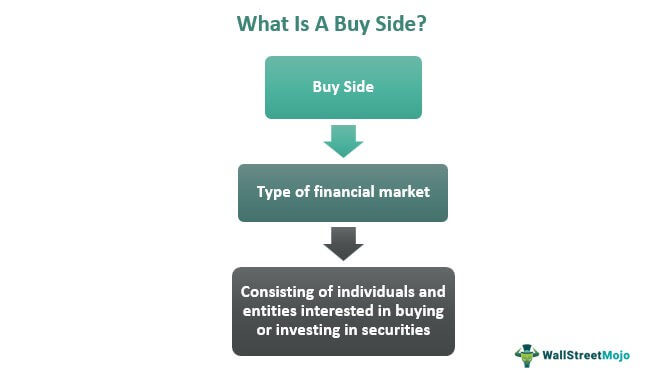 Buy-side vs Sell-side - The Ultimate Guide (2021) - Financeable Training