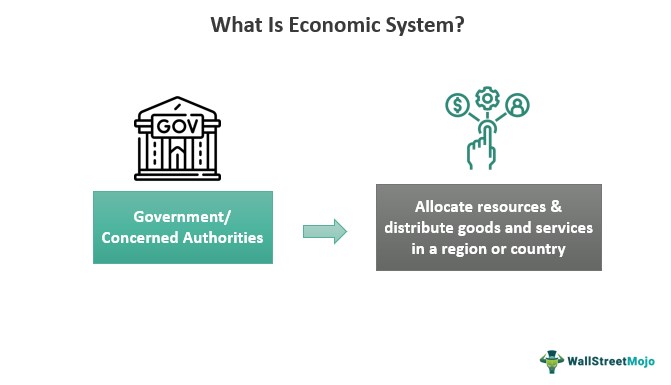Economic System - Overview, Types, and Examples