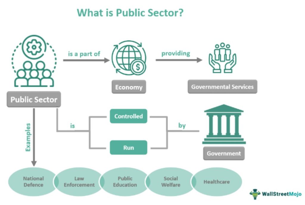 Public Sector What Is It Examples Roles Advantages Types 0830
