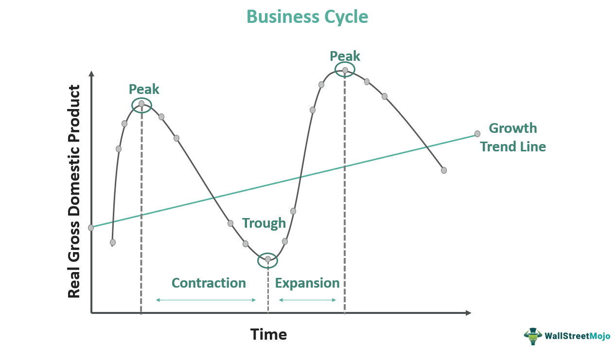 keynesian economics cycle