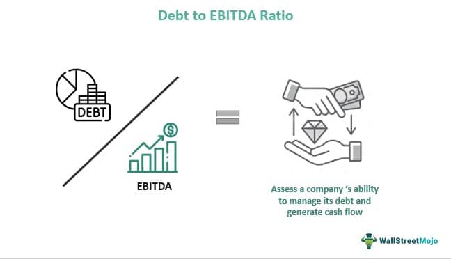 Debt To Ebitda Ratio What Is It Formula Calculation Example 9988