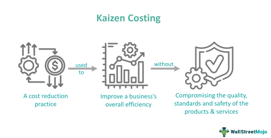 Kaizen Examples In Manufacturing