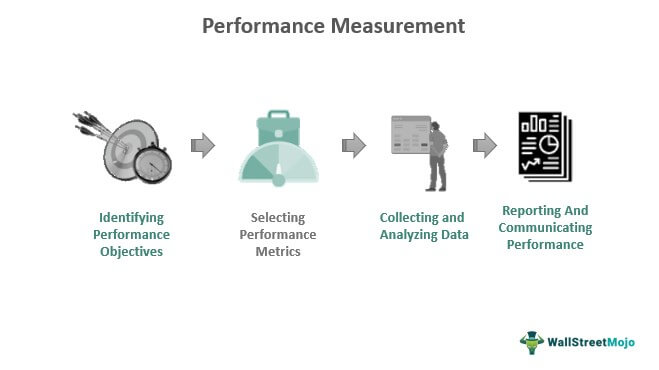 performance measurement metrics