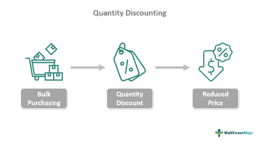 sellers can now offer quantity discounts to customers