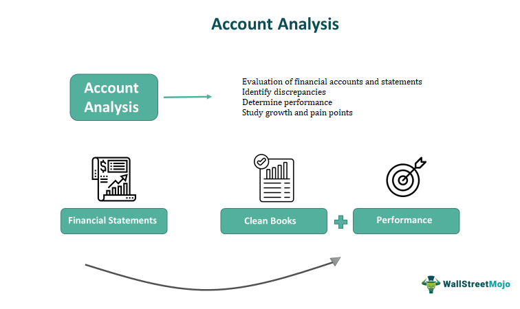 What Is Expense Analysis & How to Analyse Business Account