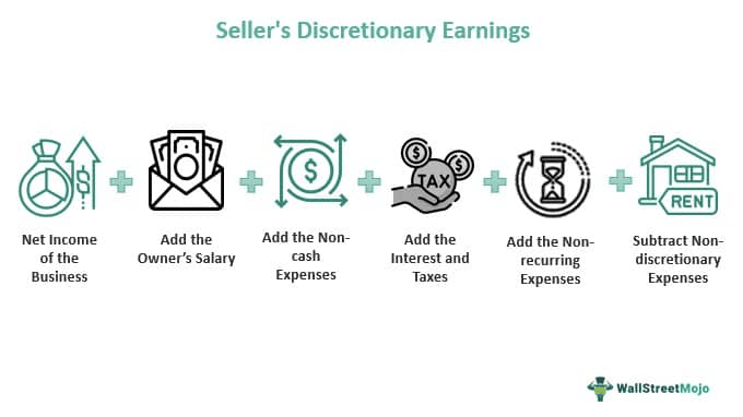 Sellers Discretionary Earnings Sde What Is It Calculations 6938