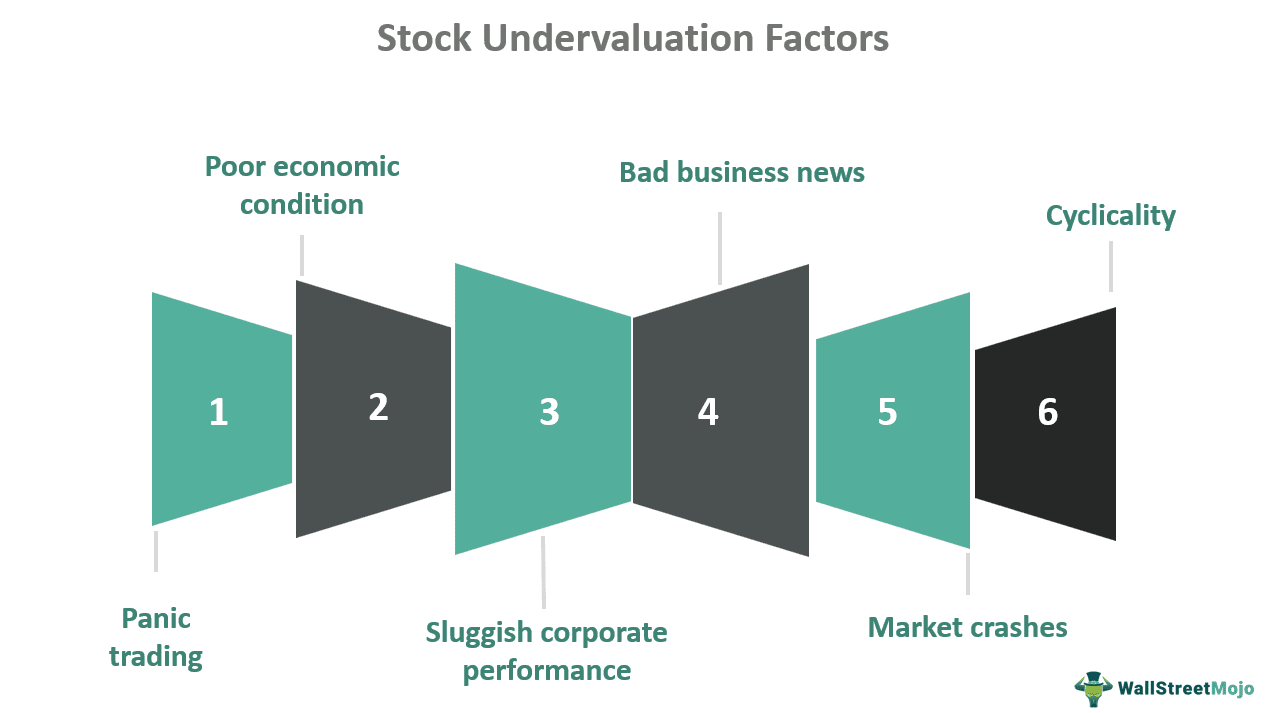 How Painful Can Factor Investing Get?