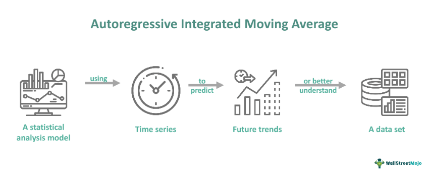 Autoregressive Integrated Moving Average Arima What Is It
