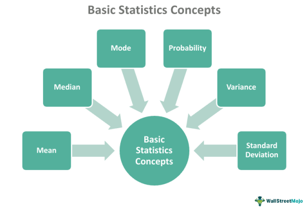 Basic Statistics Concepts Explained Examples Data Science 0368