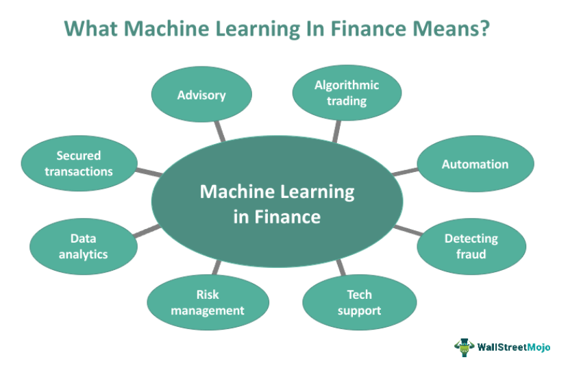 phd machine learning in finance