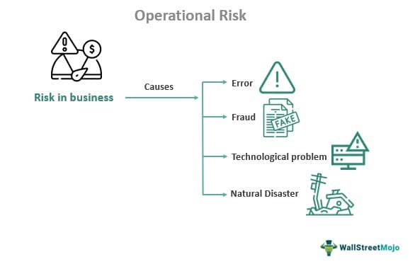 Operational Risks What Are They Examples Types