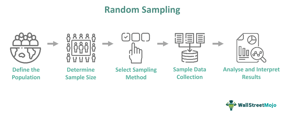 benefits of random sampling
