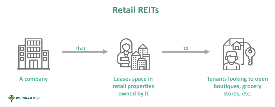 Retail REITs