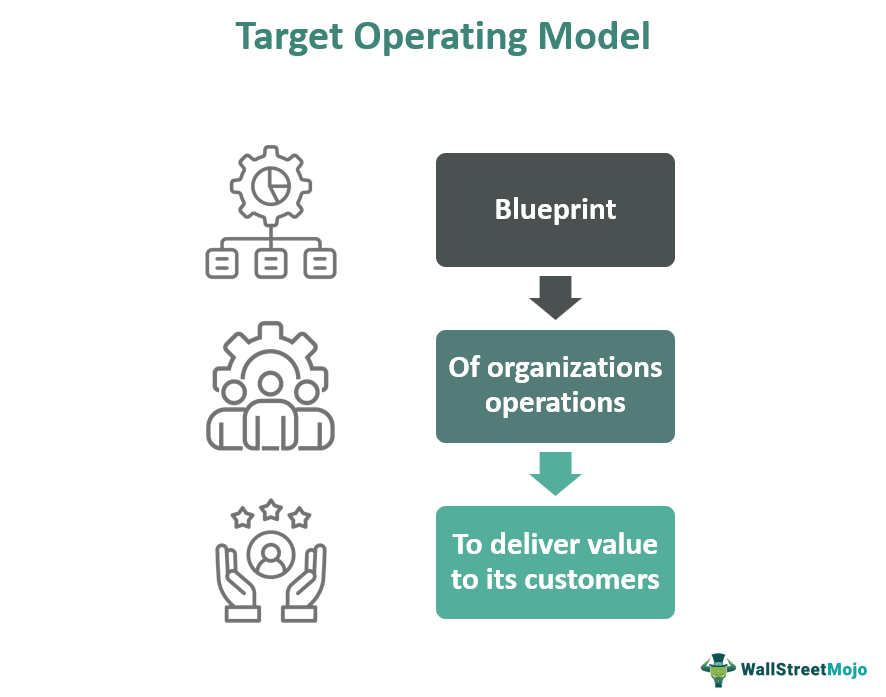 target operating model case study