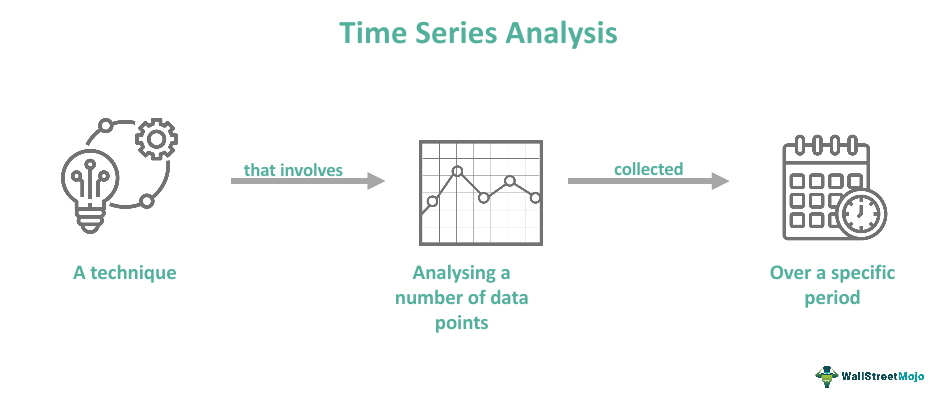 time series analysis in research methodology