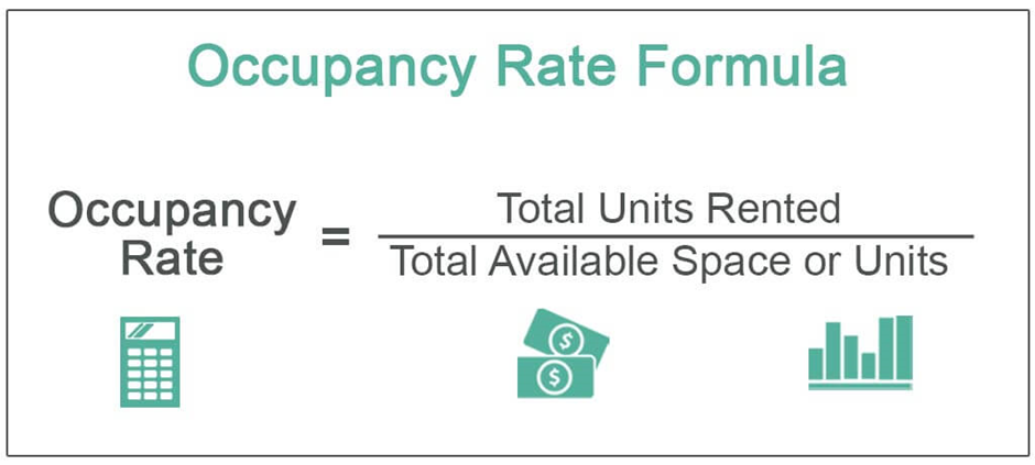 Occupancy Rate Meaning Formula How To Calculate