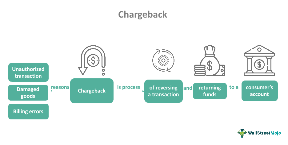 Should a Return Item Chargeback be Cause for Concern?