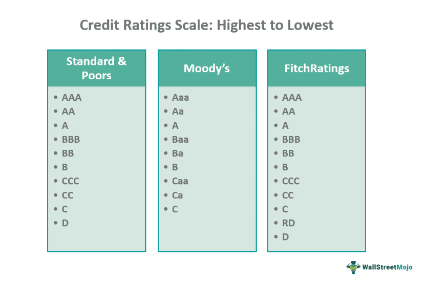 case study on credit rating