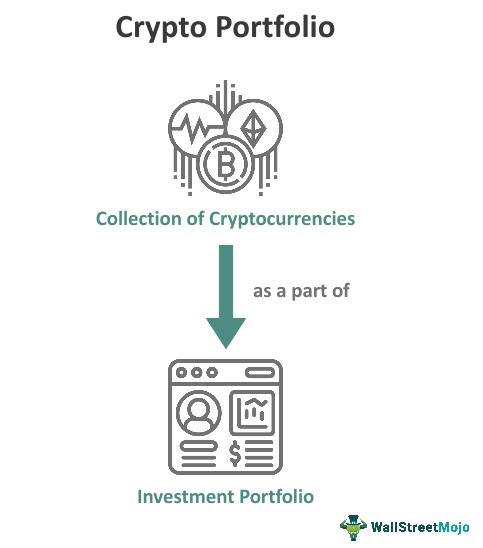 Crypto Portfolio Meaning Examples How To Build And Diversify