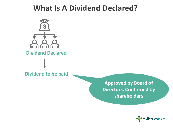 Dividend Declared What Is It, How To Calculate, Vs Dividend Paid