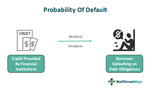 probability of default research paper