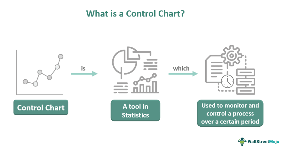6 ways to optimize development with a control chart - Work Life by
