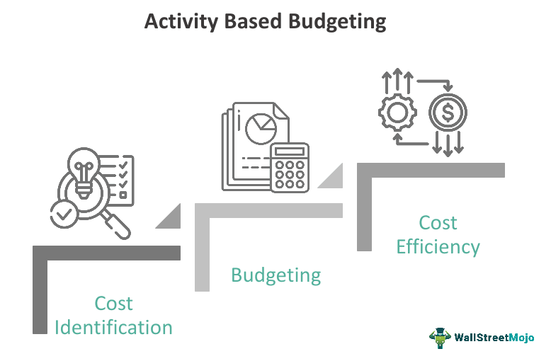 Activity Based Budgeting Definition Example Advantage Disadvantage 4158