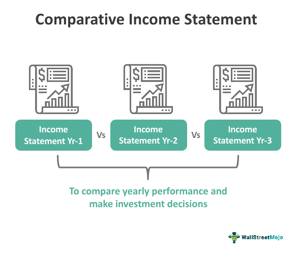comparative income statement example