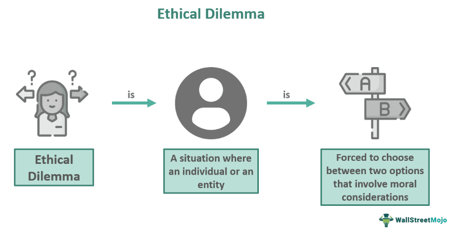 ethical dilemma examples
