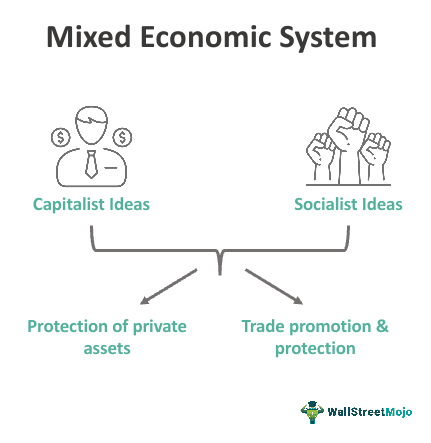 Economic System - What Is It, Examples, Advantages