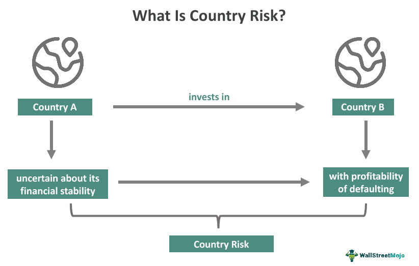 Country Risk What Is It Examples Types How To Measure 