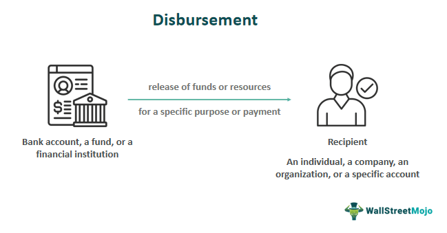 disbursement-meaning-fee-loan-examples-vs-reimbursement