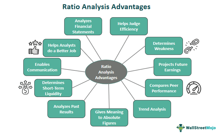 What is Ratio Analysis? Meaning, Users, Limitations & Advantages