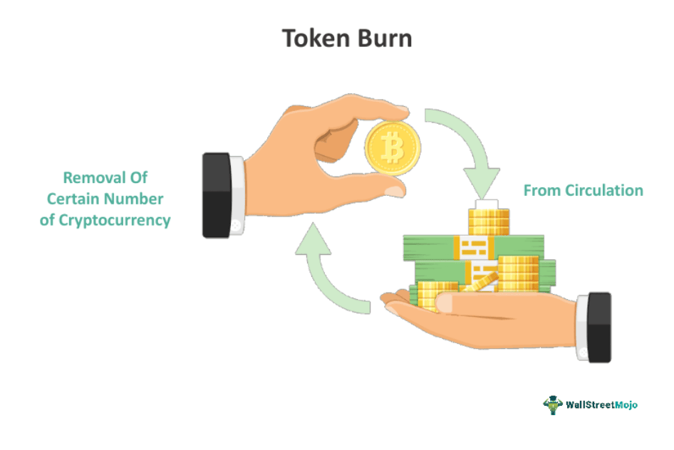 What is a token?