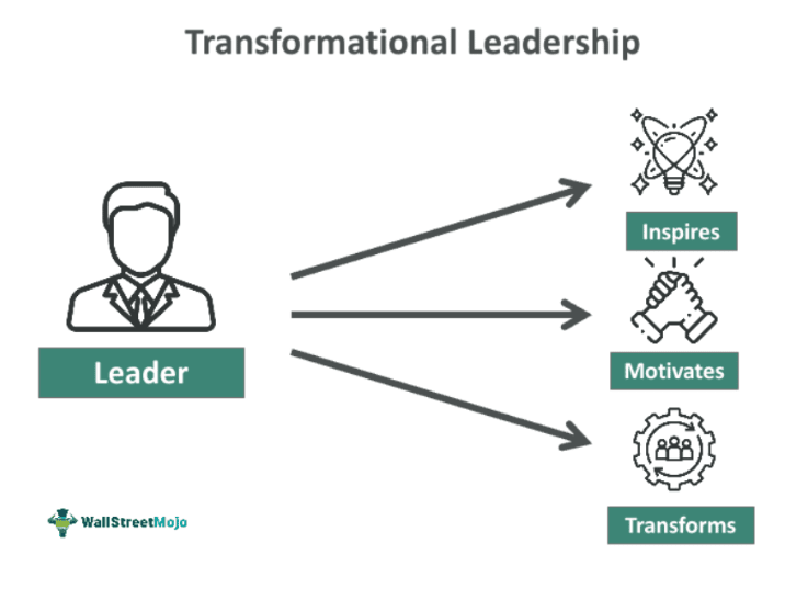 transformational leadership style