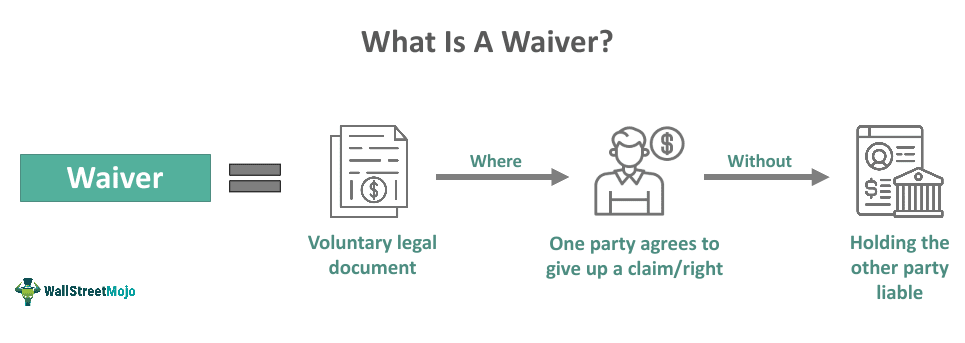 WAIVER? Qual é o significado e a tradução de WAIVER?