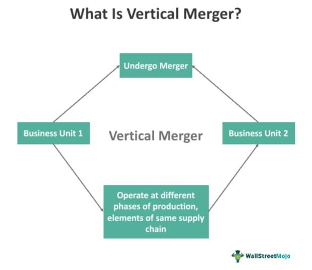 merger