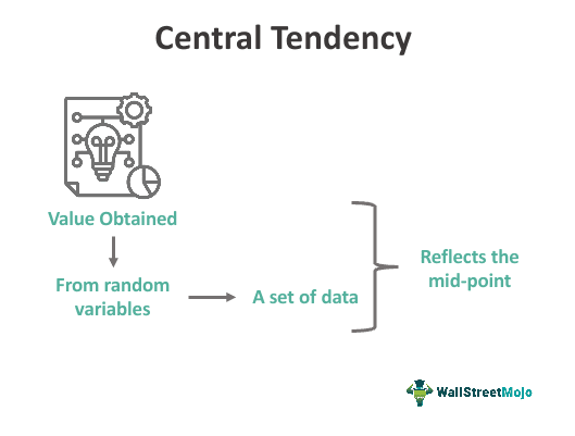 Central Tendency - Definition, Examples, Formula, Types