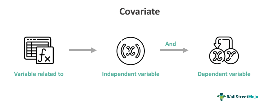 what is covariate variable in research