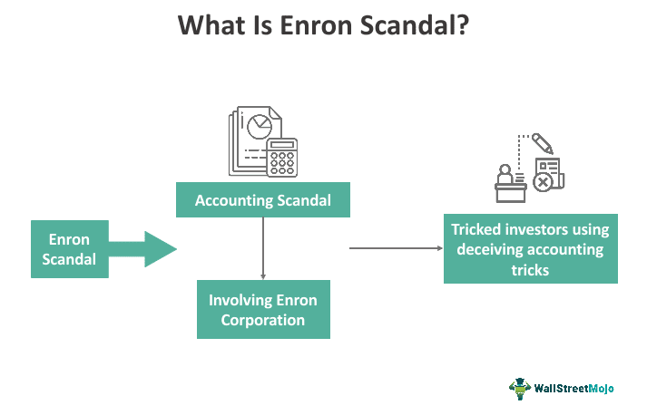 enron accounting scandal case study