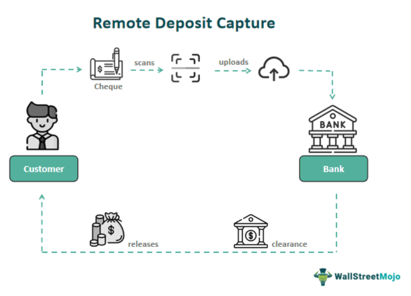 agile case study remote deposit capture