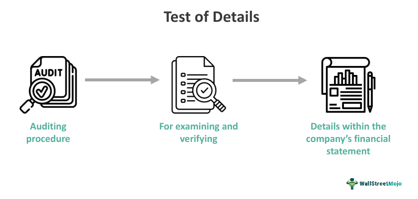 How to document a Test of Detail